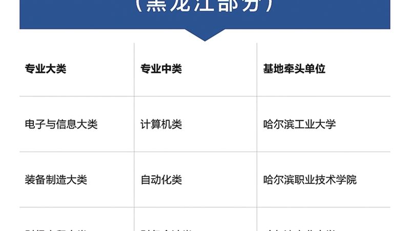 心理咨询师线上培训报名流程详解**